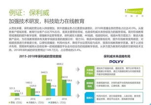 2019年中國教育信息化行業(yè)報告 信息技術(shù)咨詢服務(wù)的發(fā)展與前景